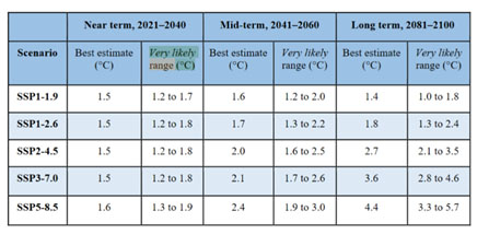 Older Articles by Jean-Pierre Murray-Kline
